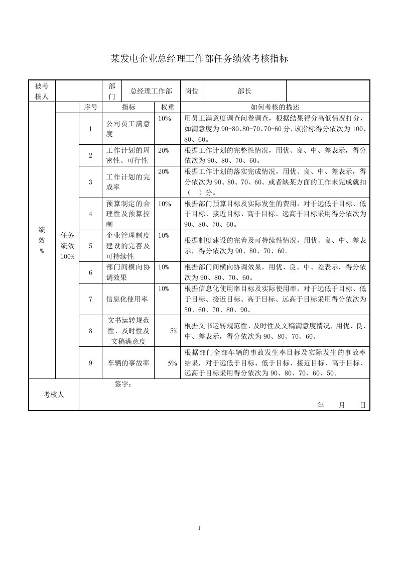 精选某发电企业总经理工作部任务绩效考核指标