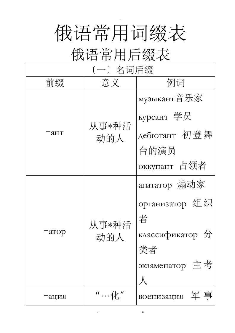 俄语常用词前后缀表