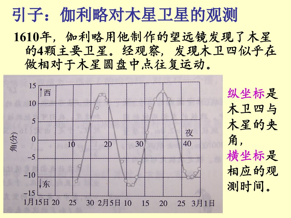 旋转矢量法简谐运动的动力学能量实例