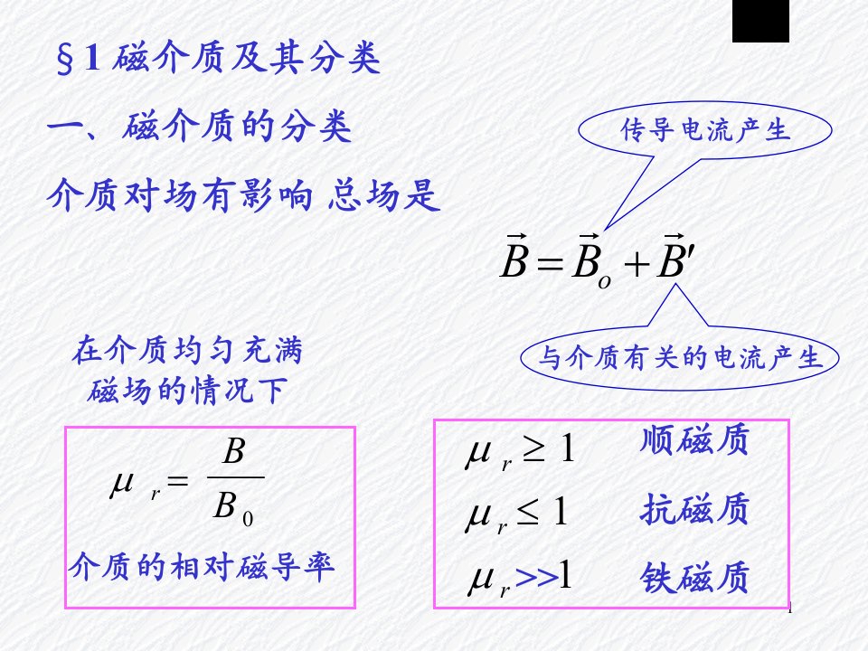 磁介质chapter19