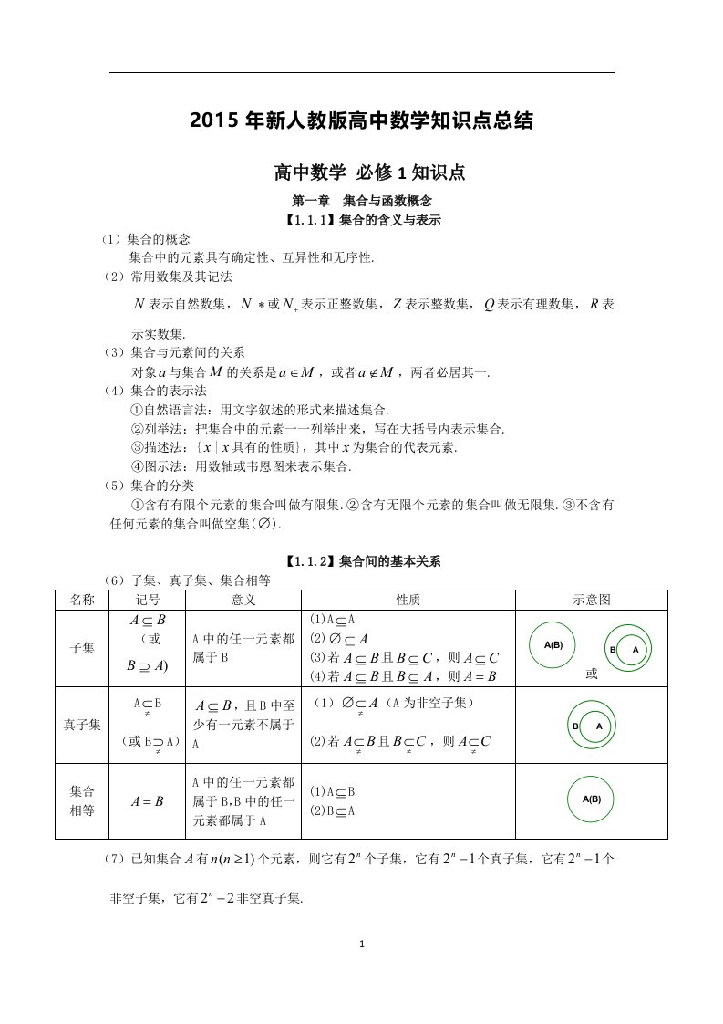 2017年新人教版高中数学知识点总结资料