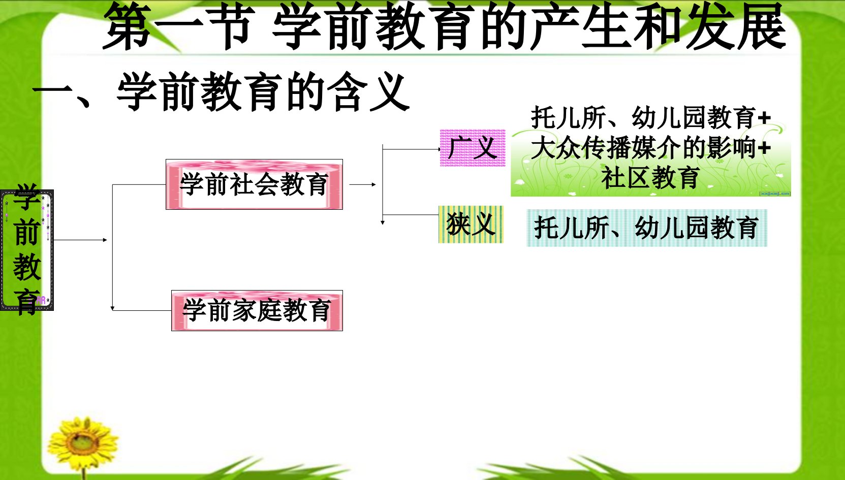 国家职业技能培训保育员基础知识第二章