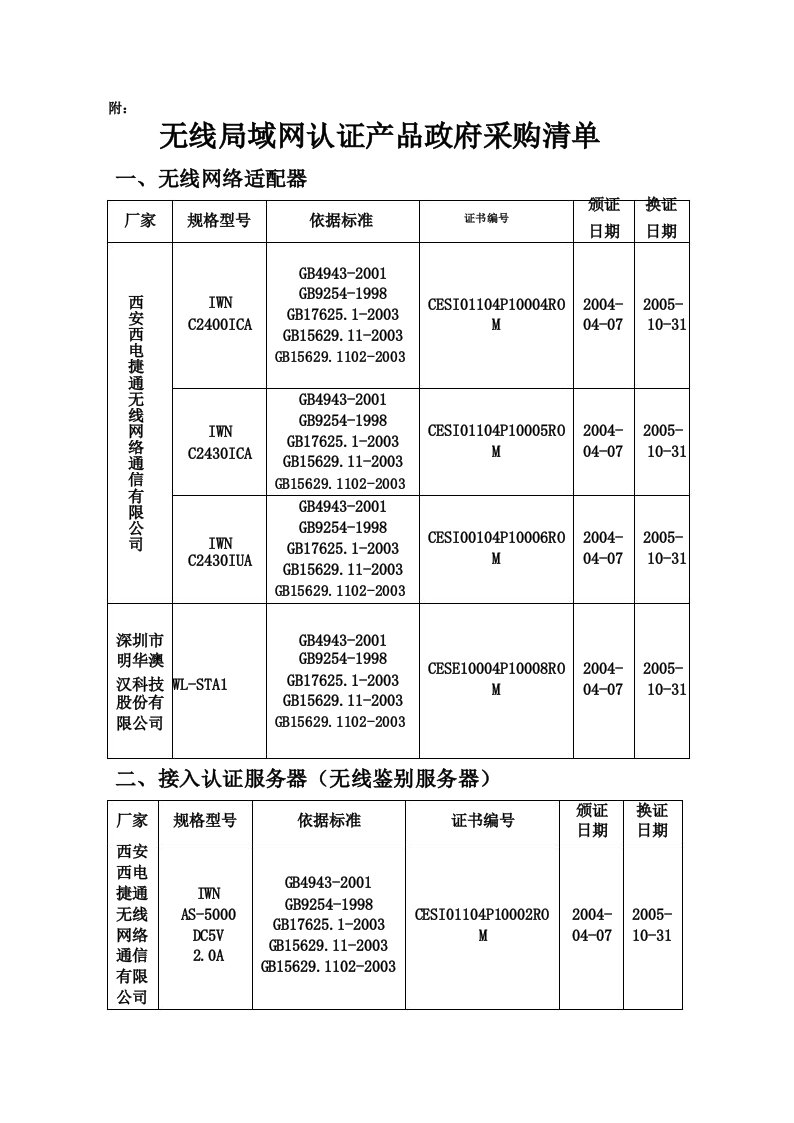 无线局域网认证产品政府采购清单