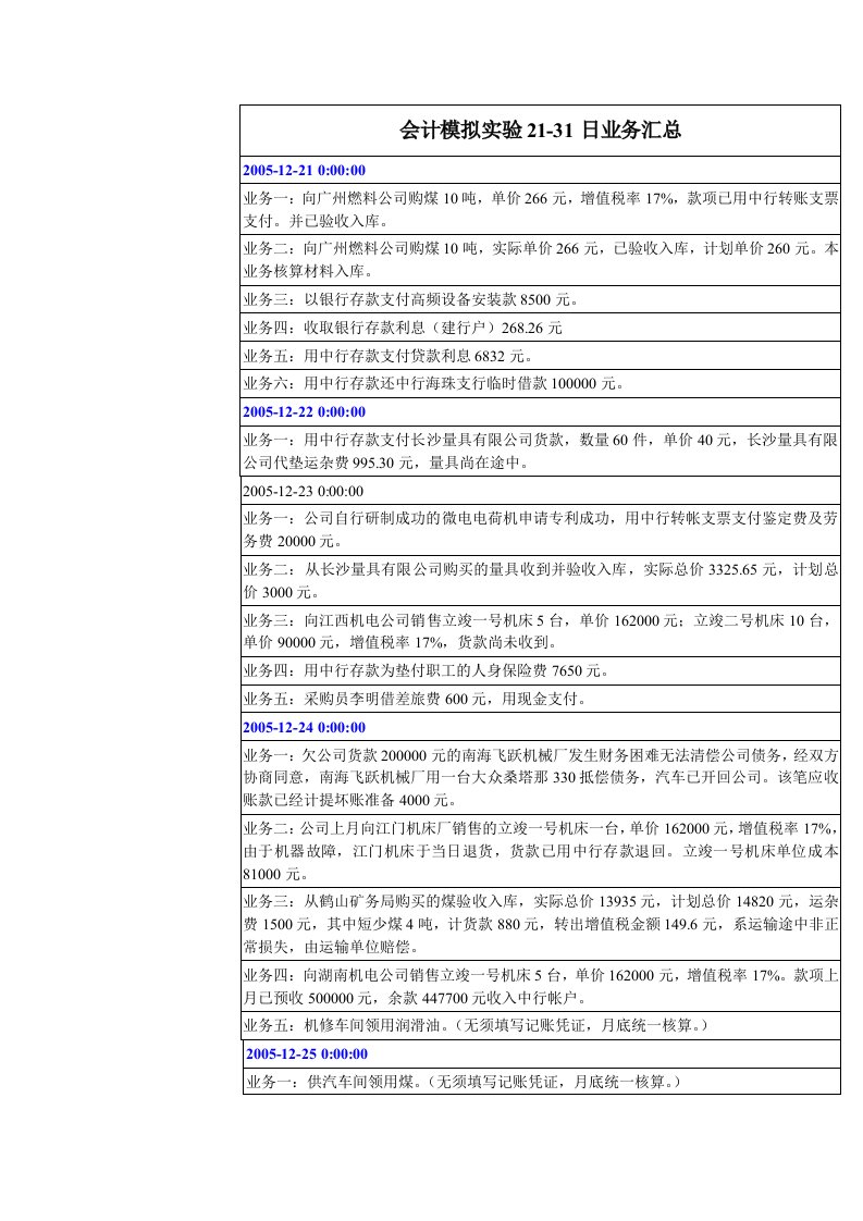 会计模拟实验1-31日业务汇总