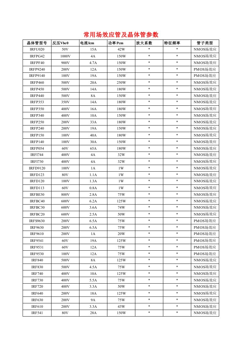 电子元器件参数大全