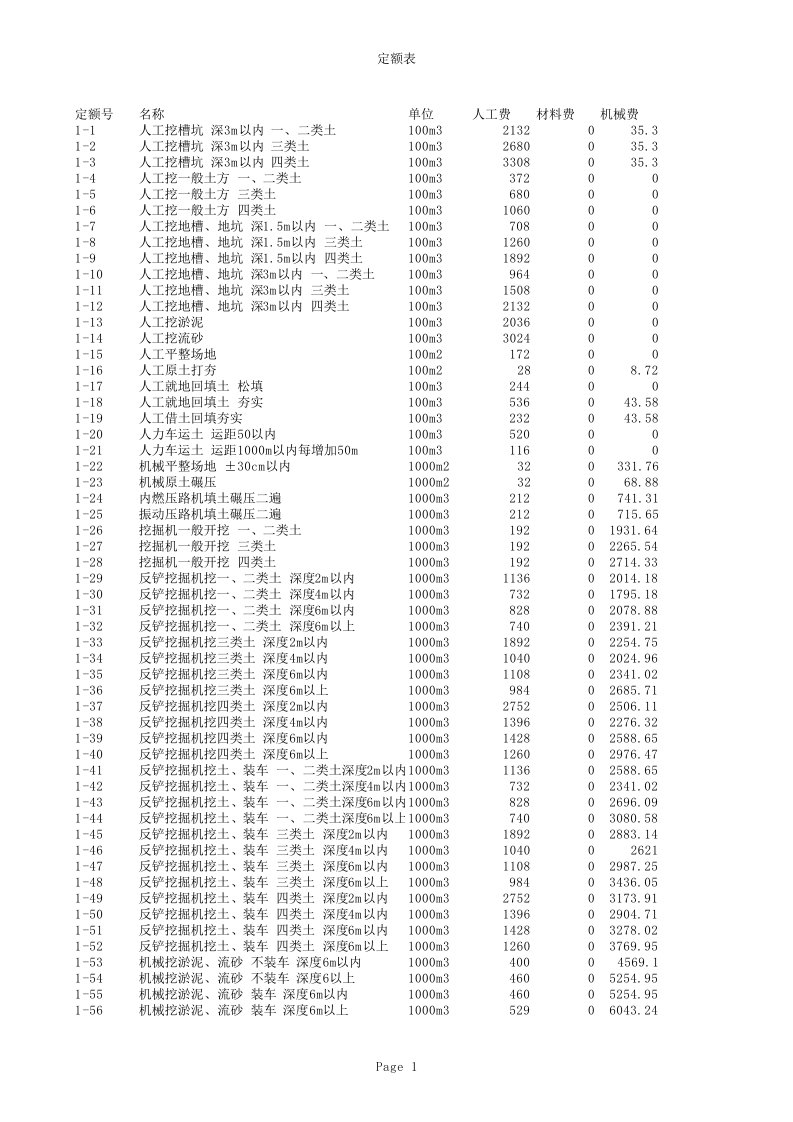 预算编制-浙江省建筑工程预算定额定额库XXXX版