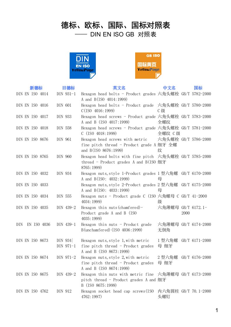 标准件标准对照表—德标DIN欧标EN国际ISO国标GB