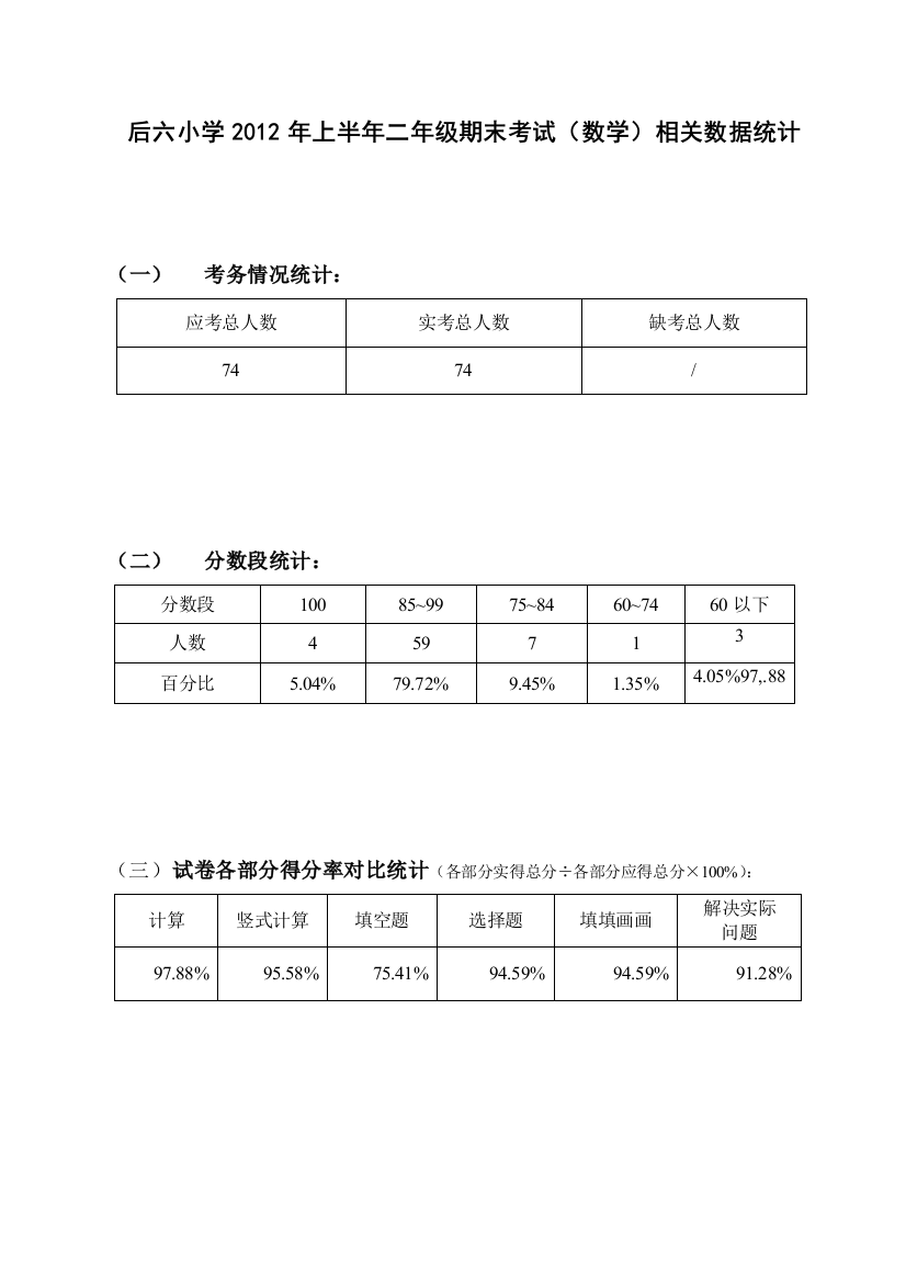 【小学中学教育精选】二年级数学下册期末考试试卷分析