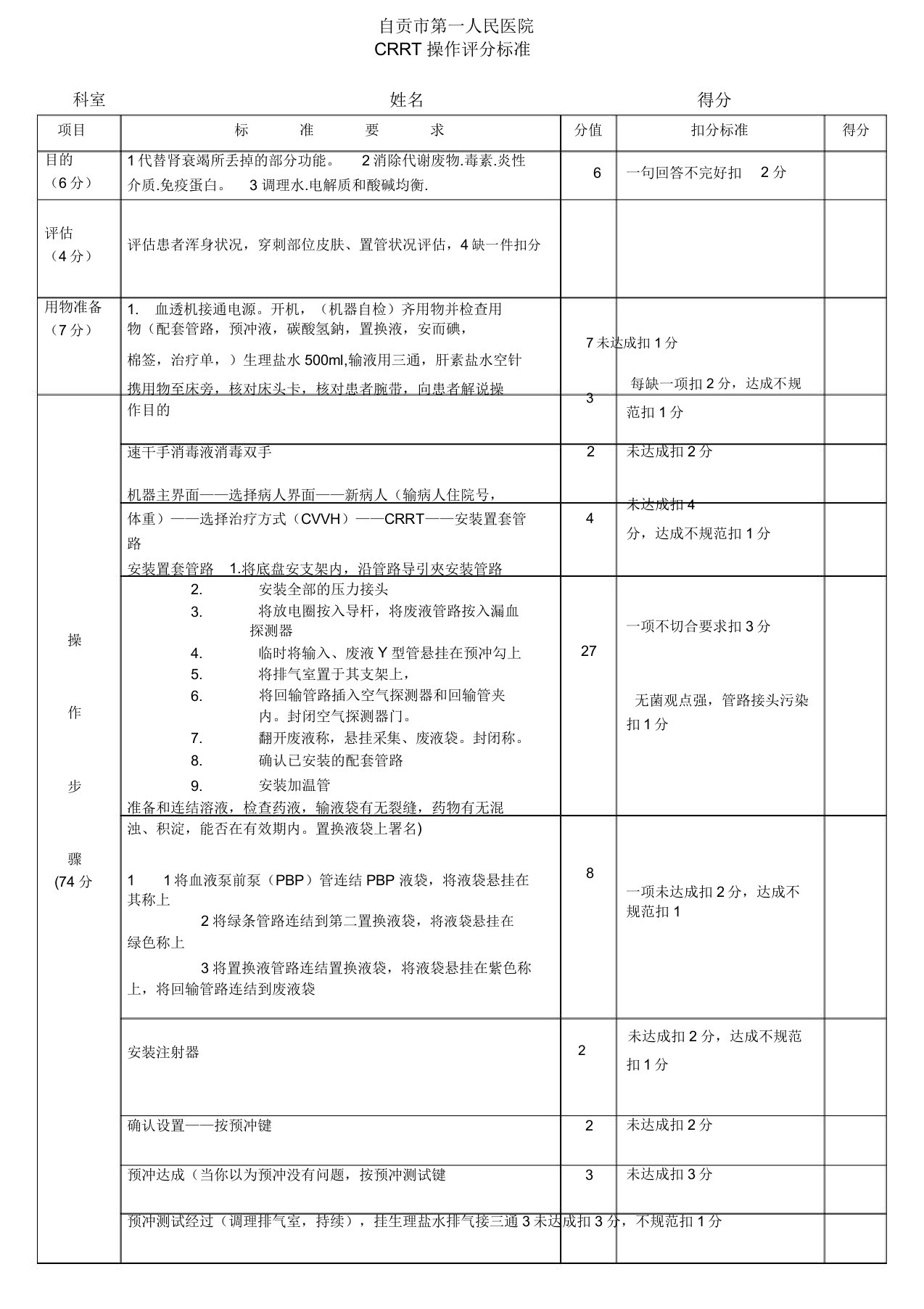 CRRT操作评分标准