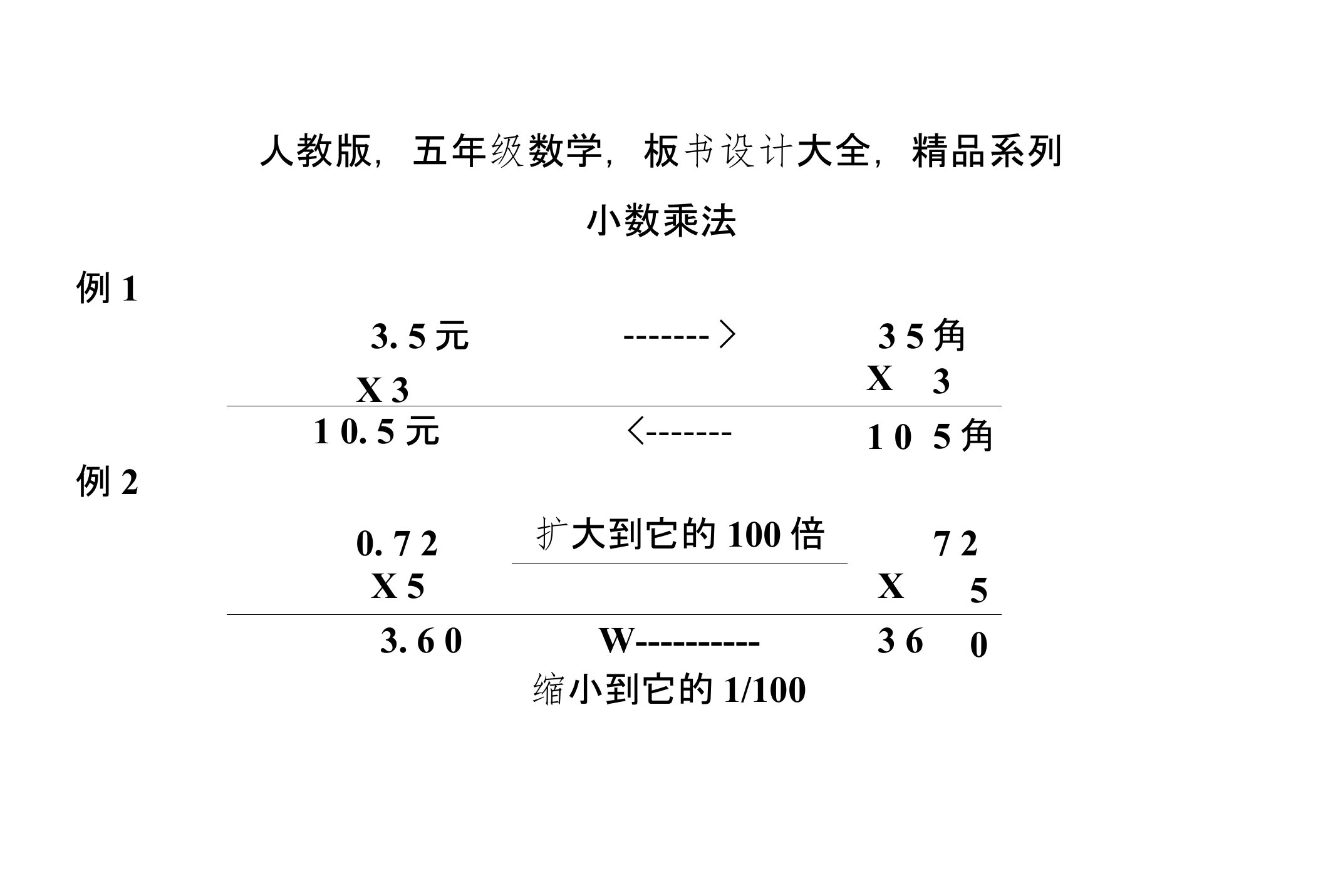 人教版，五年级数学，板书设计大全，精品系列