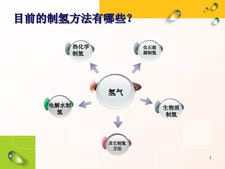 制氢技术精选ppt课件