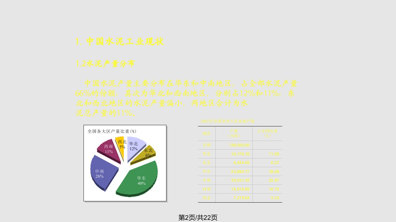 中国水泥工业现状及展望