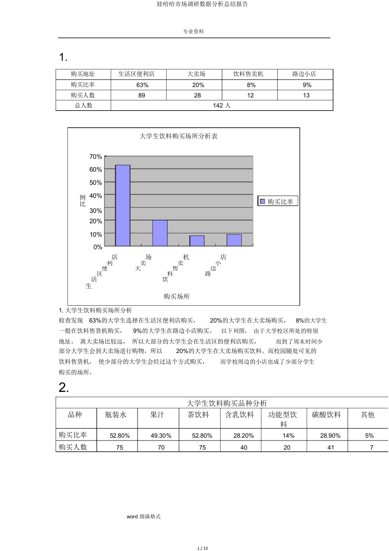 娃哈哈市场调研数据解析总结报告