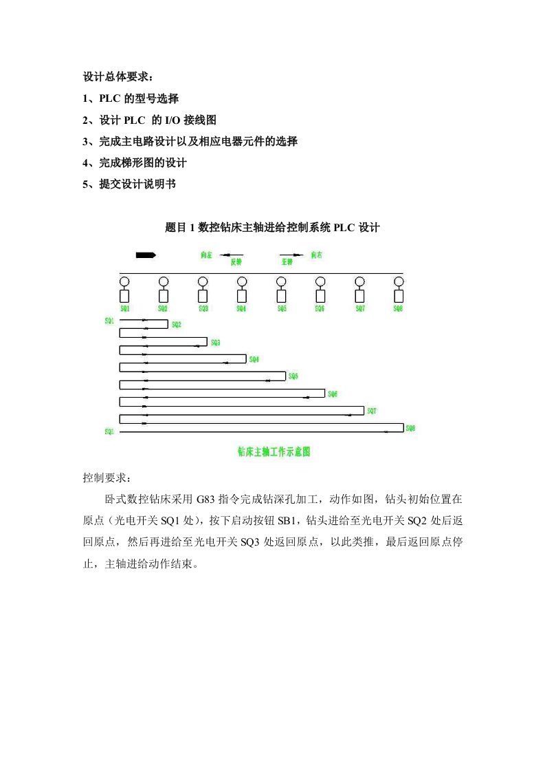 数控机床电气控制及PLC技术课程设计任务书