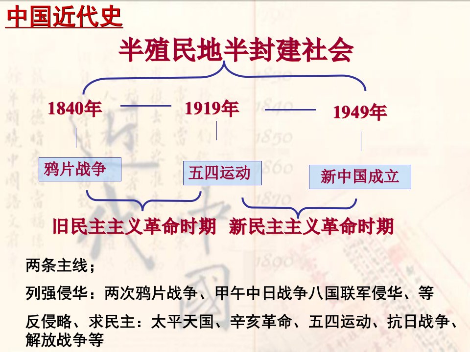 第十课鸦片战争