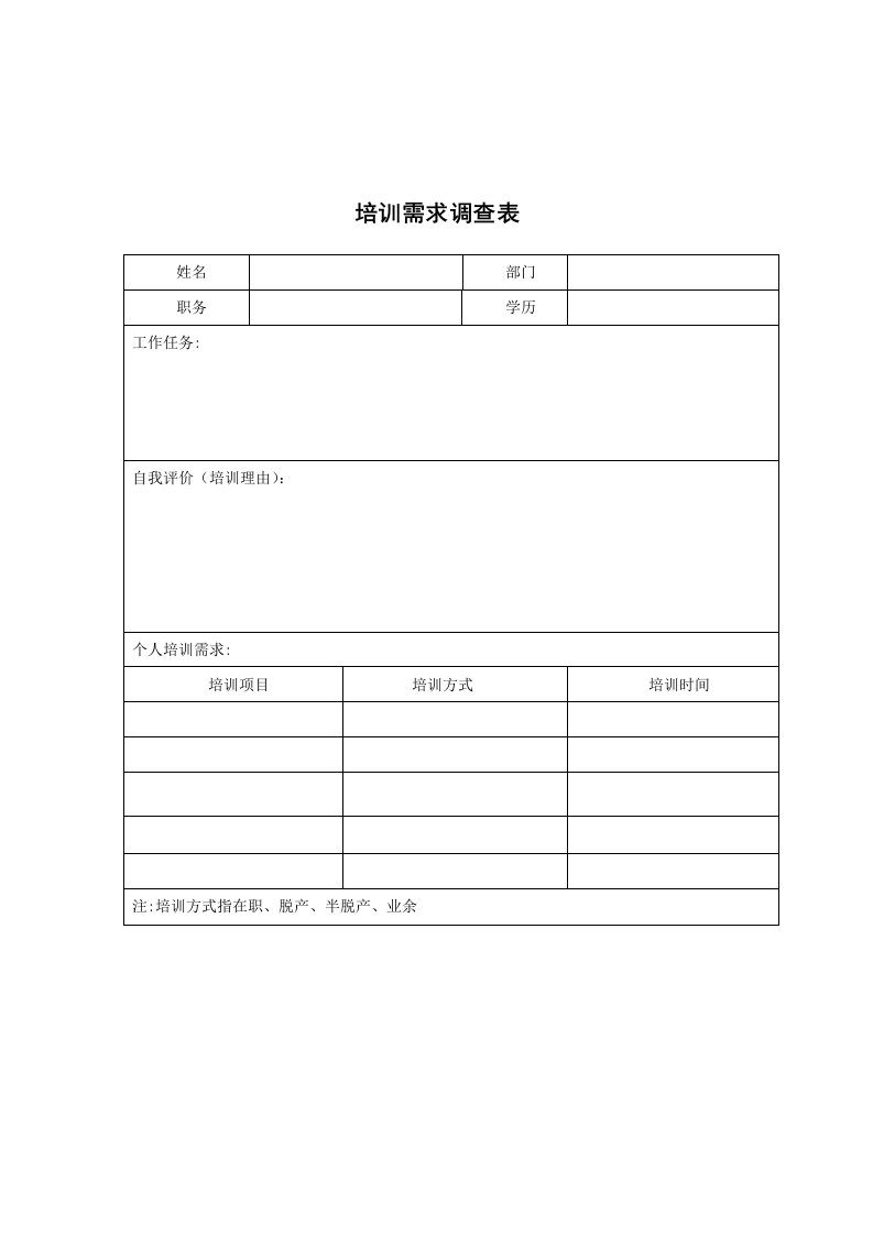 表格模板-金瀚控股公司培训需求调查表