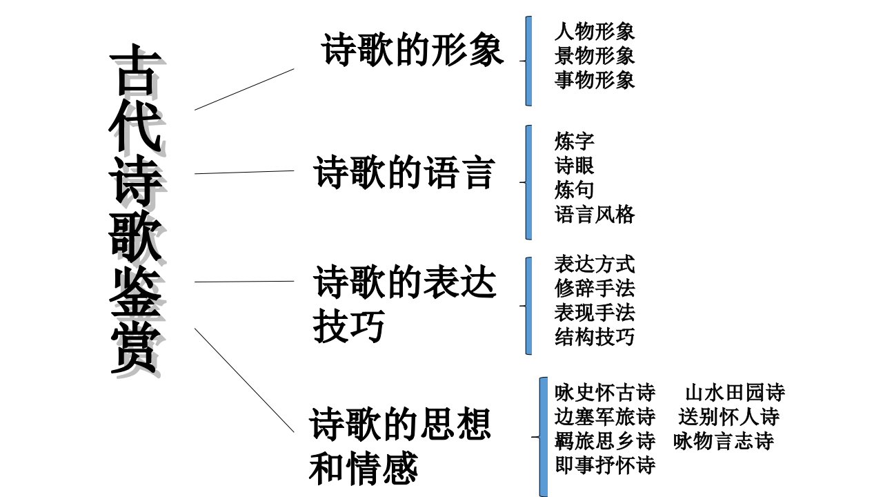 古代诗歌鉴赏知识点汇总