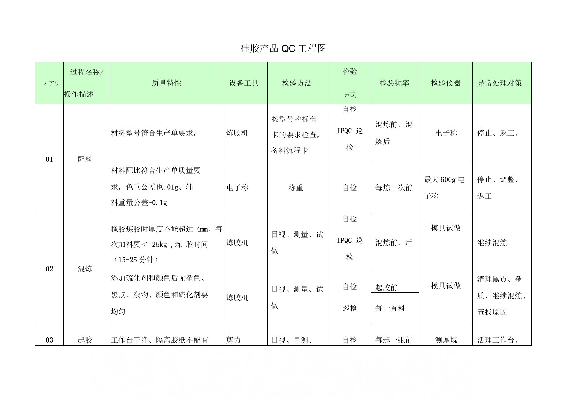 硅胶产品QC工程图