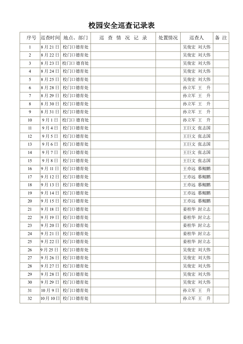 (完整word版)2017-2018年上学期校园安全巡查记录表