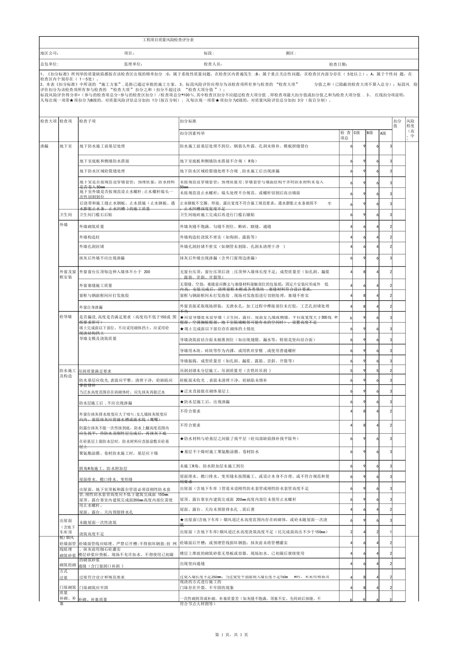 工程项目质量风险检查评分表