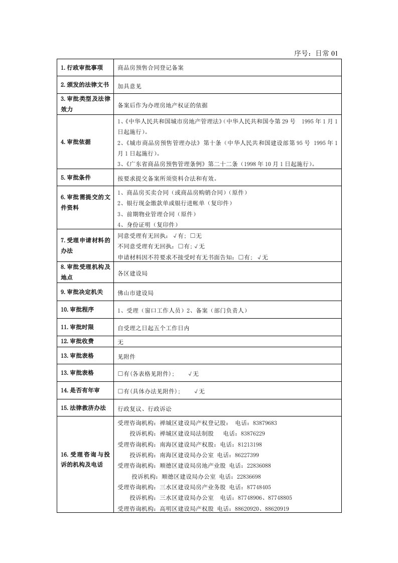 日常01商品房预售合同登记备案