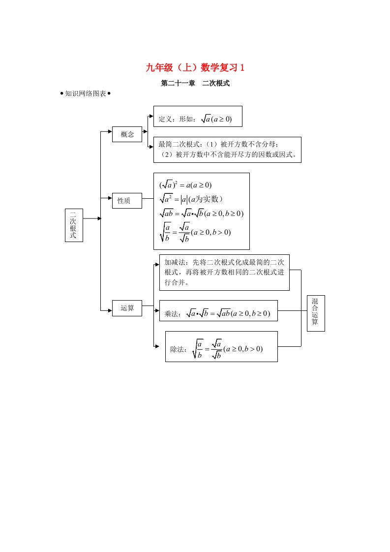 九年级数学上册复习教案人教新课标版