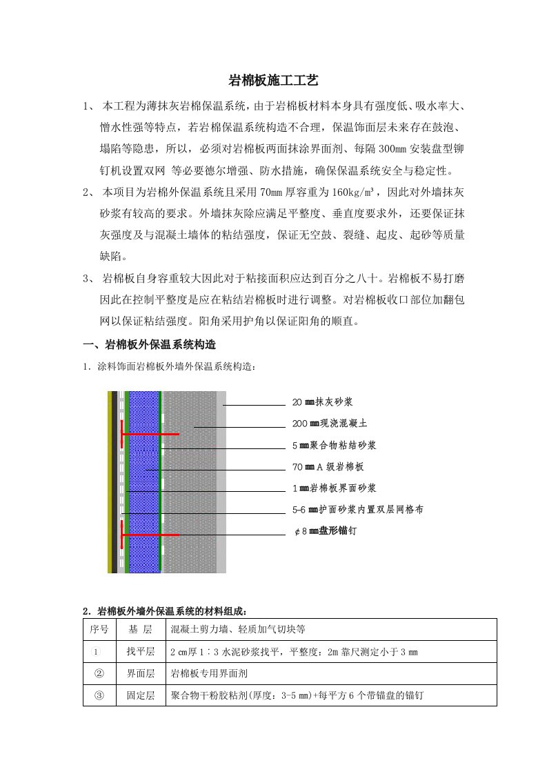 外墙岩棉板施工工艺方案