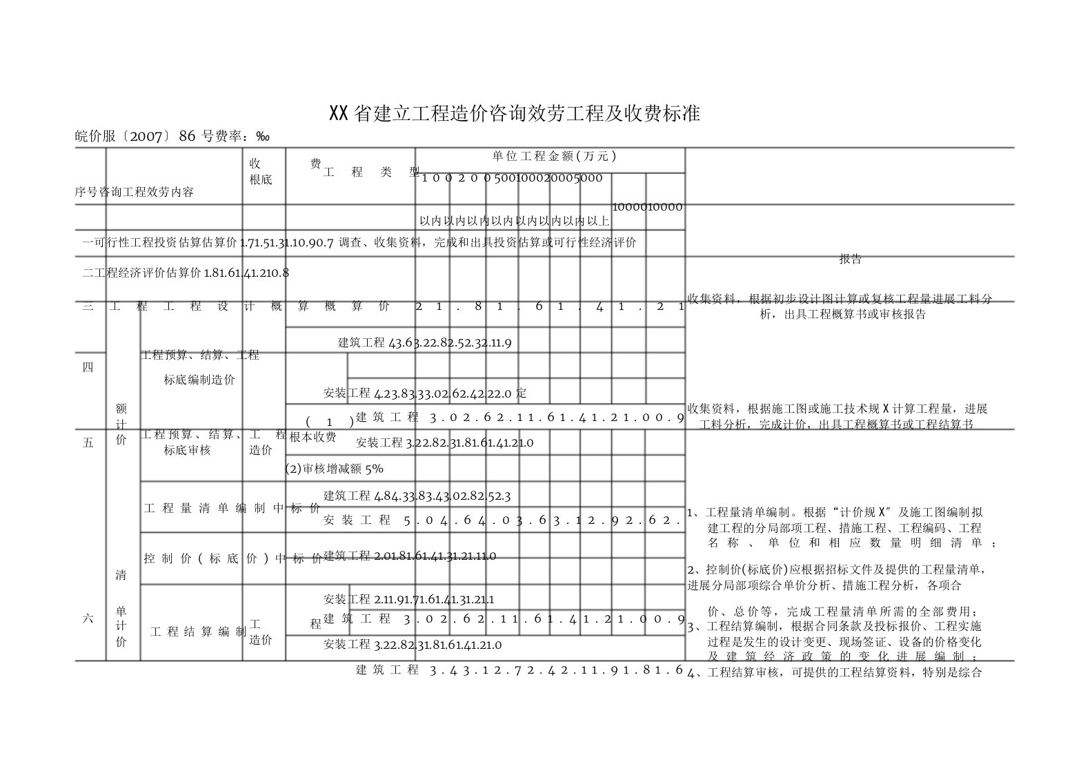 安徽省建设工程造价咨询服务项目及收费标准