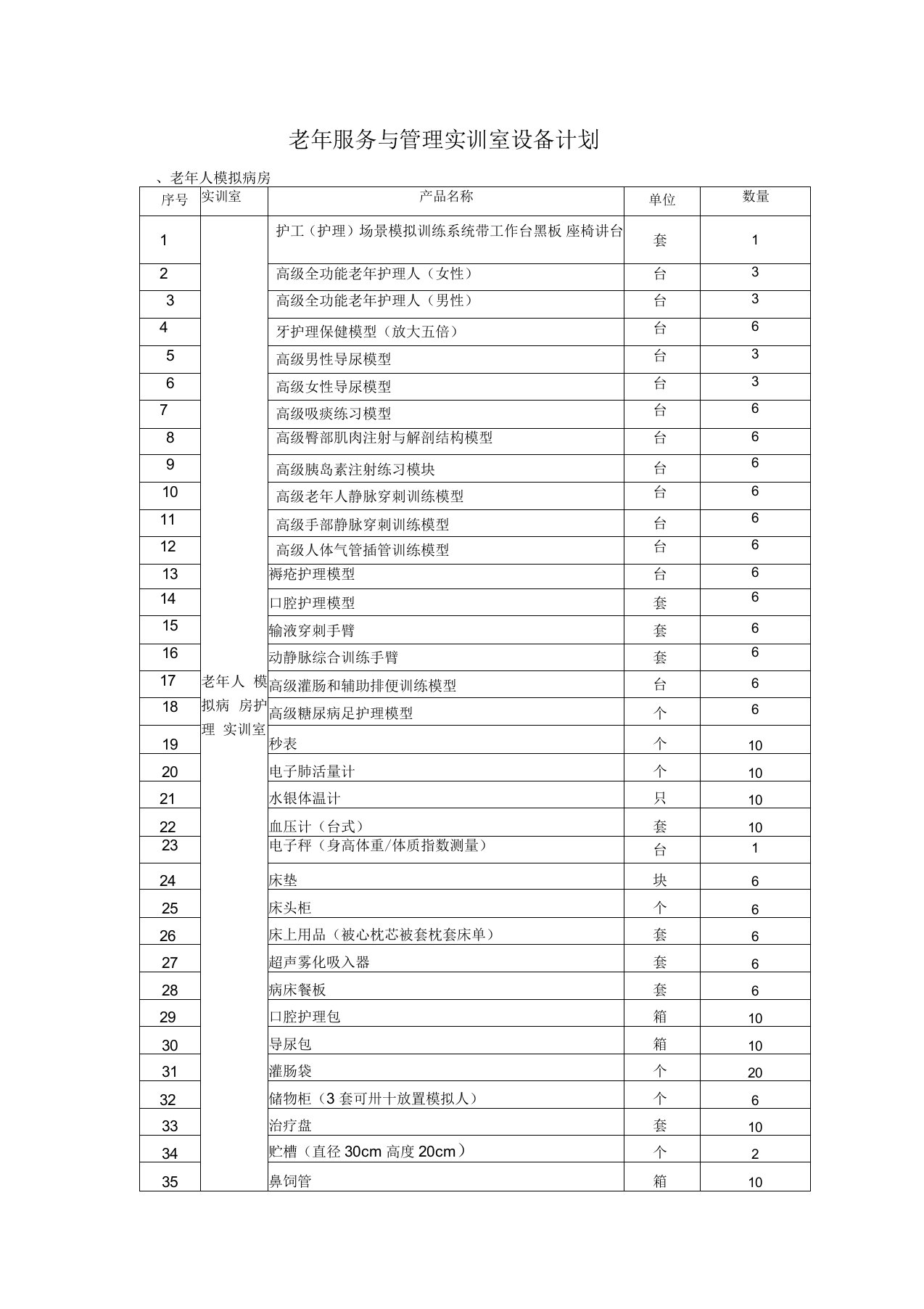 老年服务与管理实训室设备计划详细版