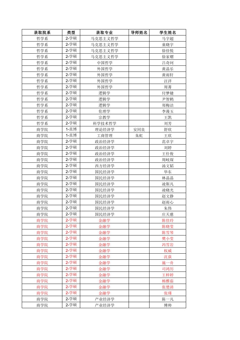 南京大学推免生2015接收办法