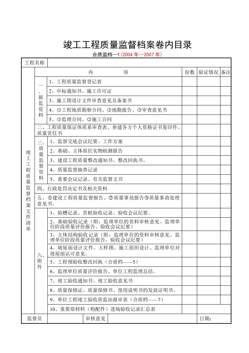 竣工工程质量监督档案卷内目录