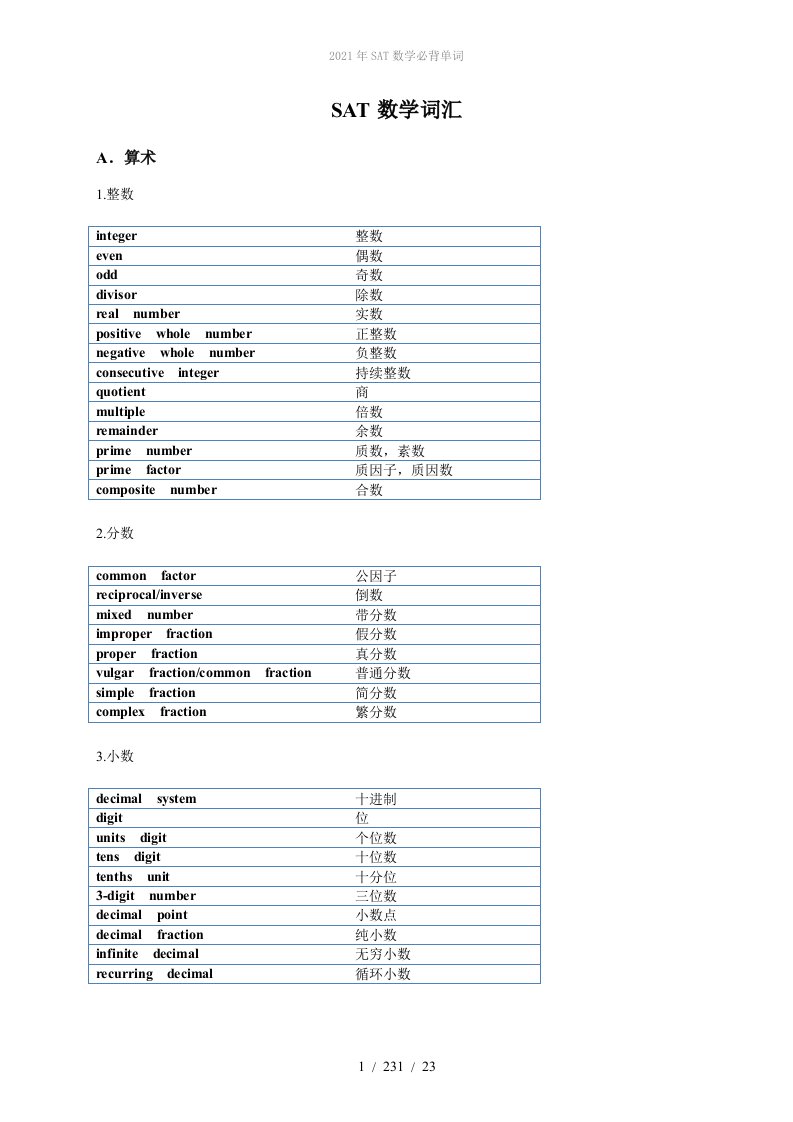 2022年SAT数学必背单词
