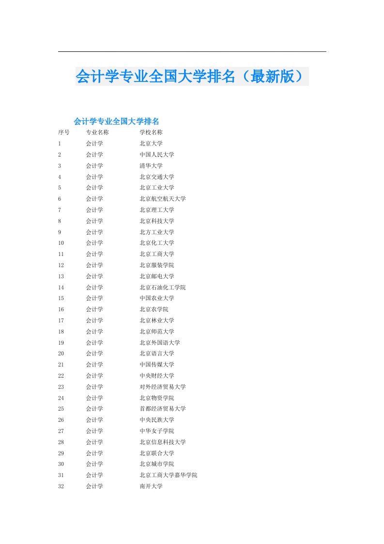 会计学专业全国大学排名（最新版）