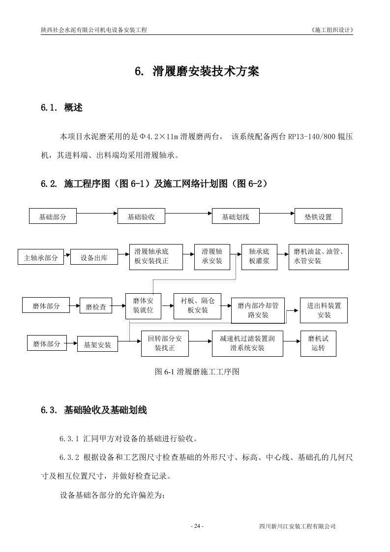 滑履磨安装技术方案