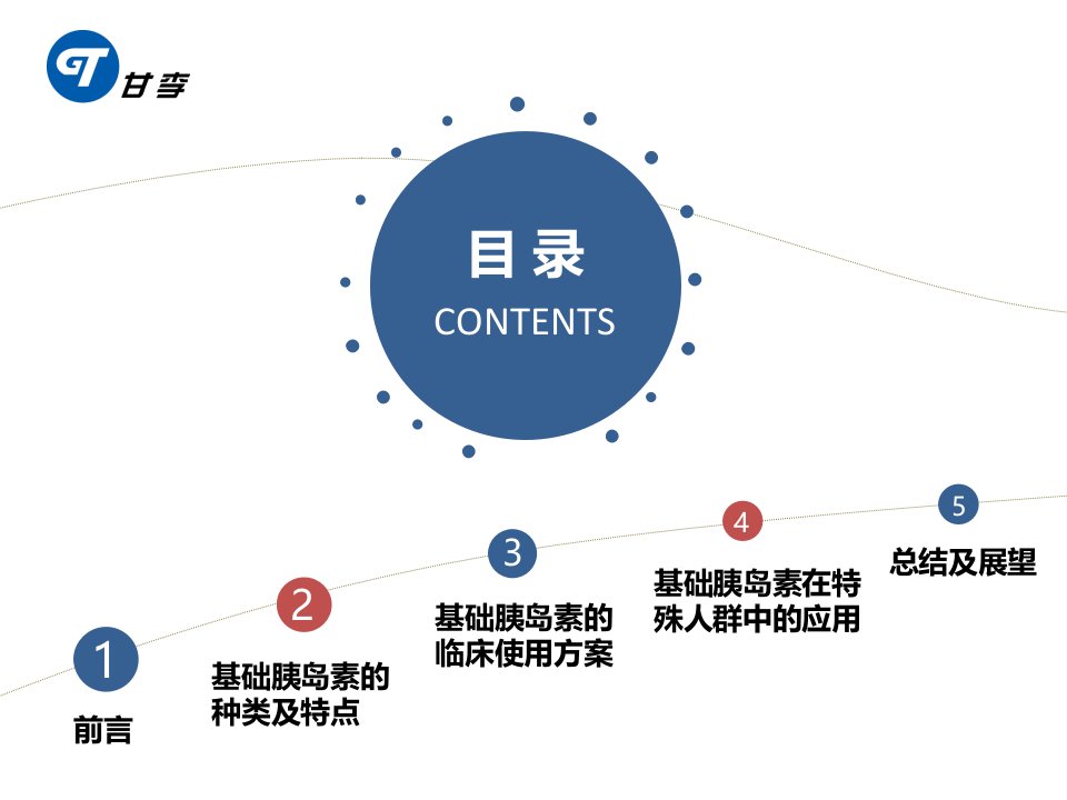 基础胰岛素应用