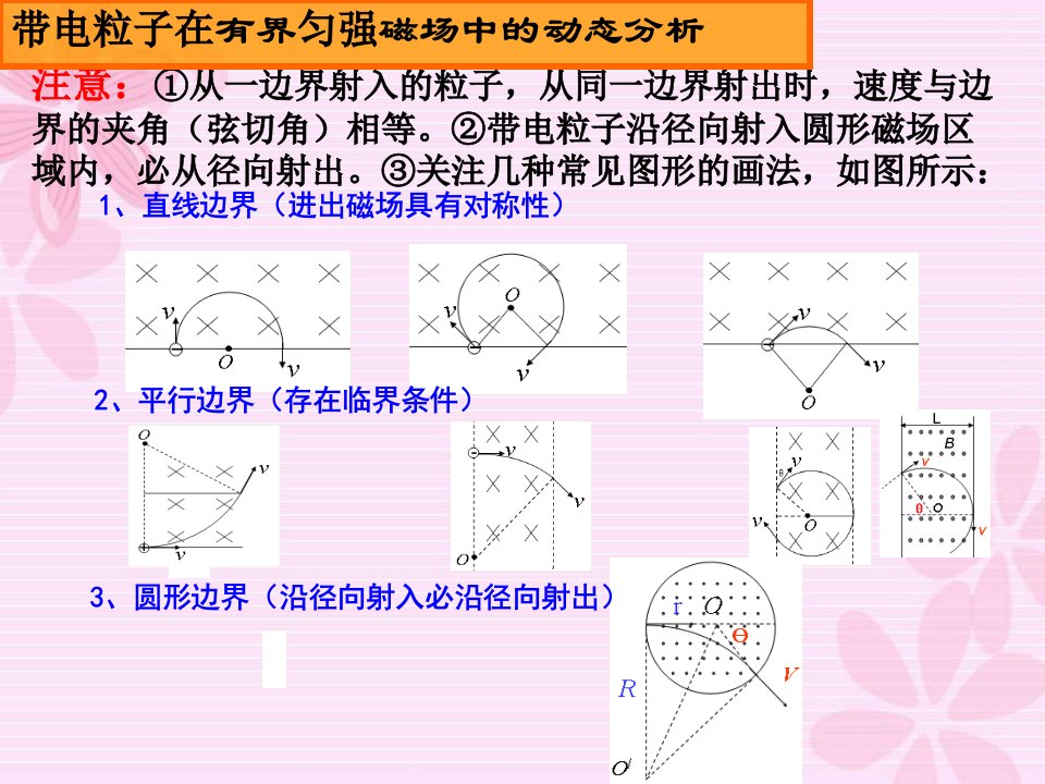 《高三复习复合场》PPT课件