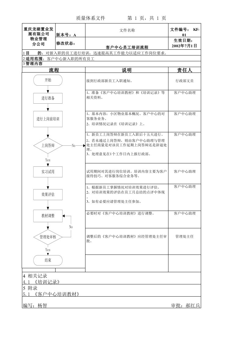 流程管理-KF01客户中心员工培训流程