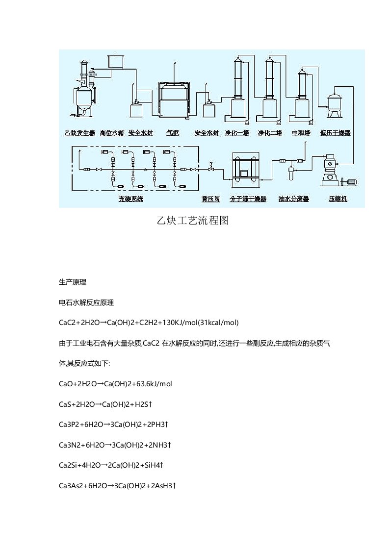 乙炔工艺流程图