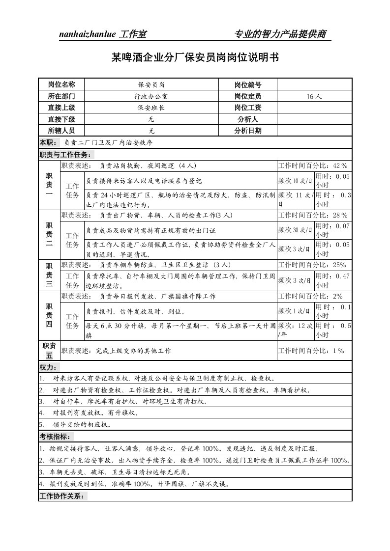 某啤酒企业分厂保安员岗岗位说明书