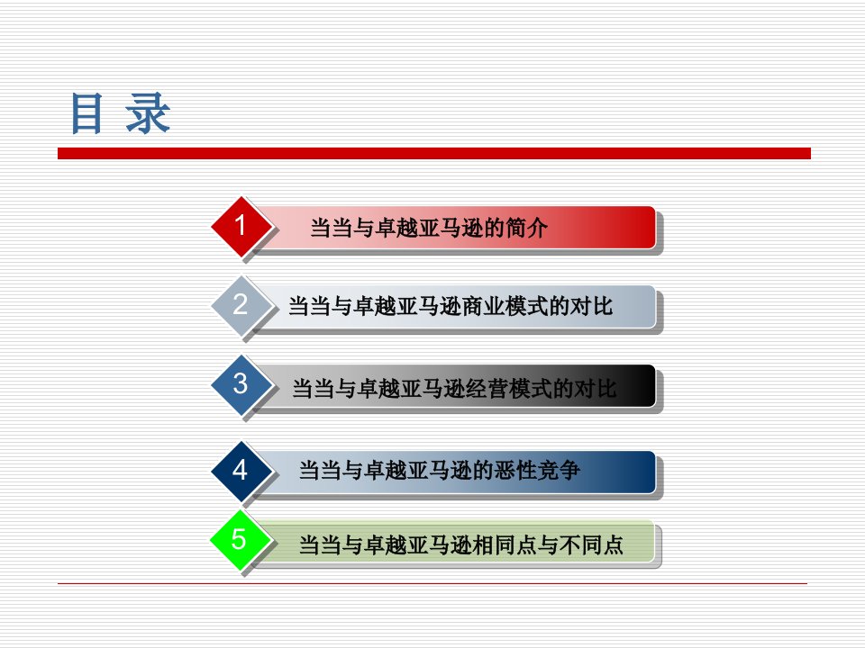 最新当当网与卓越网的对比PPT课件