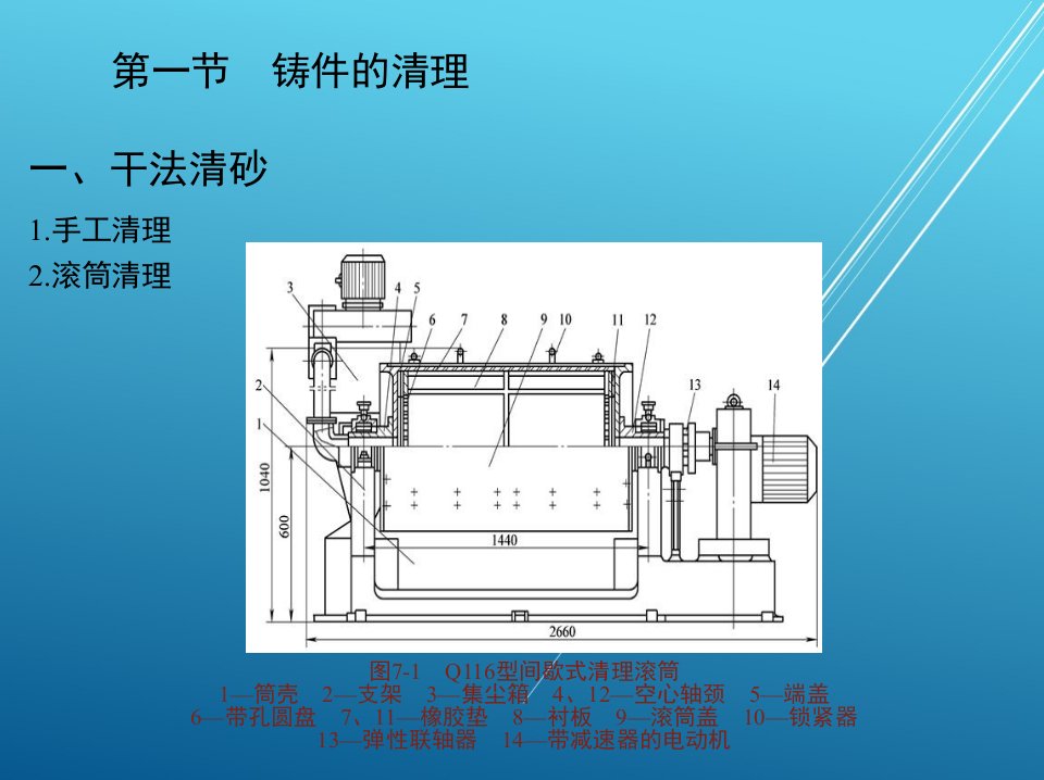 手工第七章课件