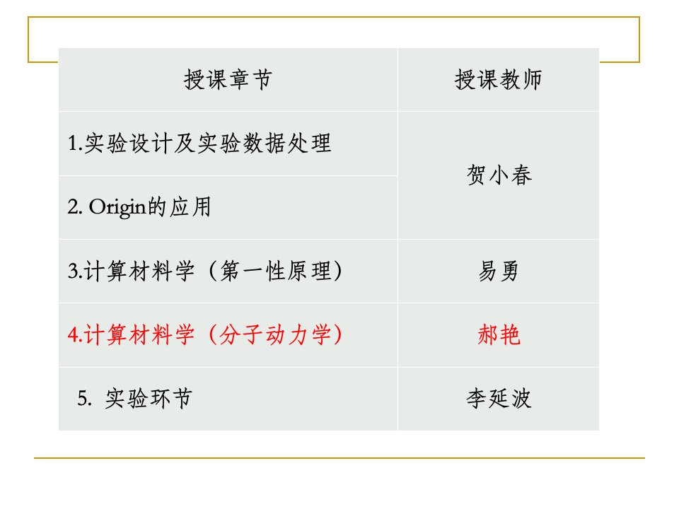 计算机在材料科学与工程中的应用分子动力学1