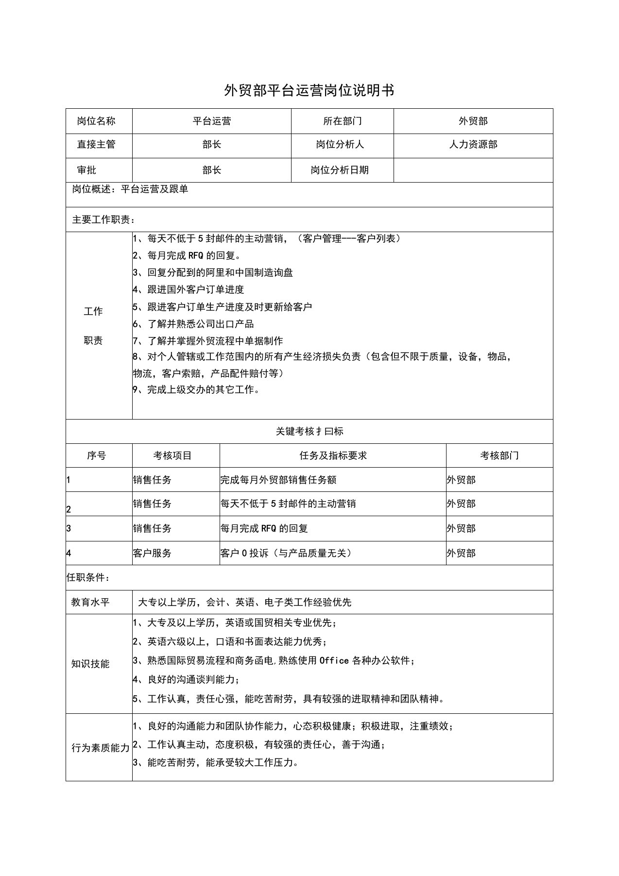 外贸部平台运营岗位说明书