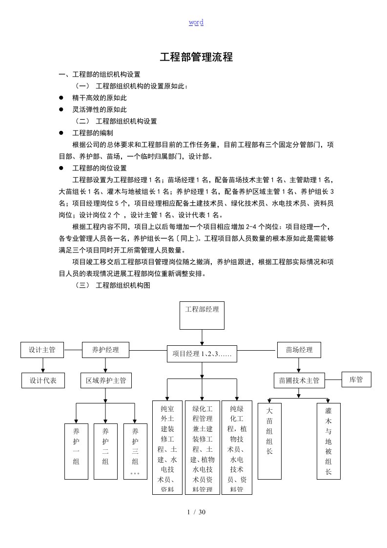 园林单位工程部组织架构