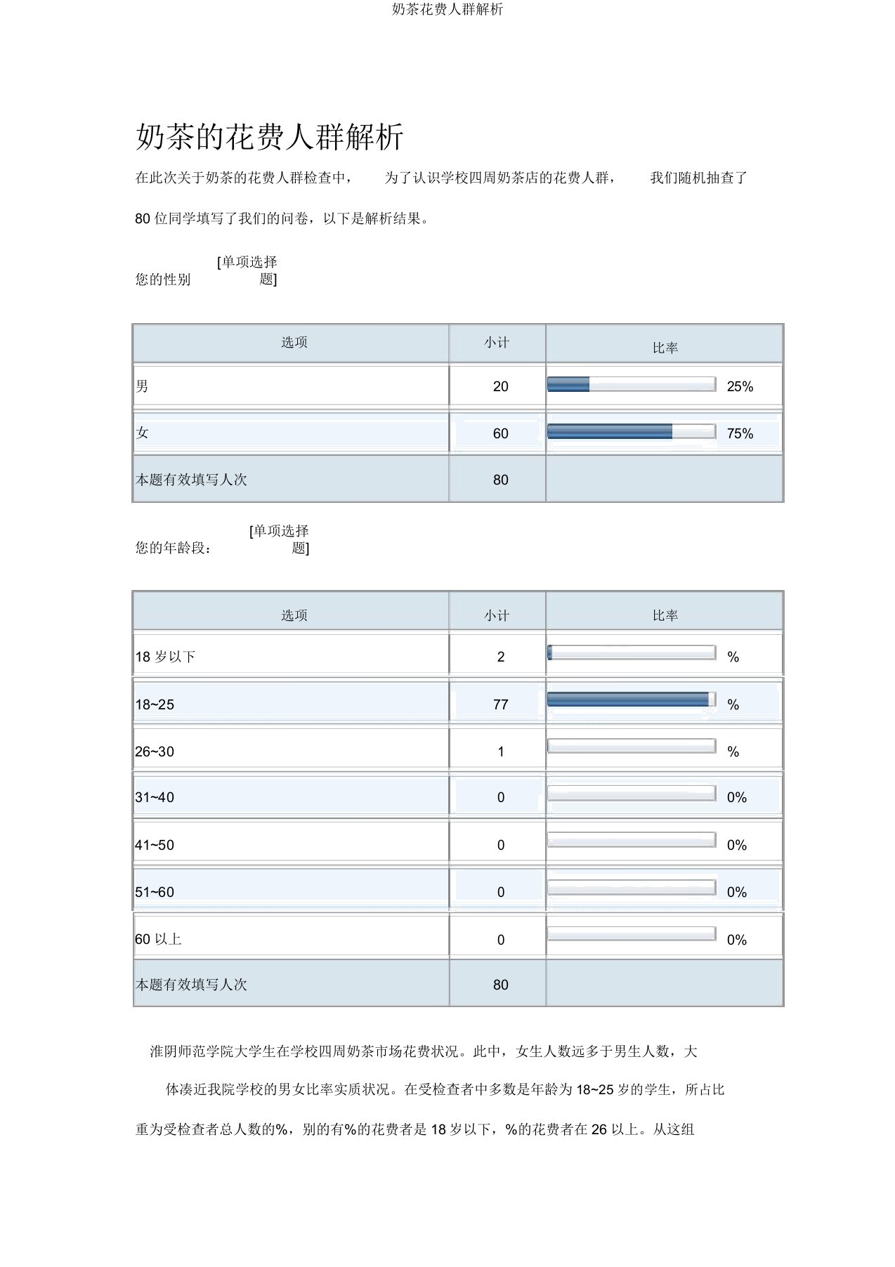 奶茶消费人群分析