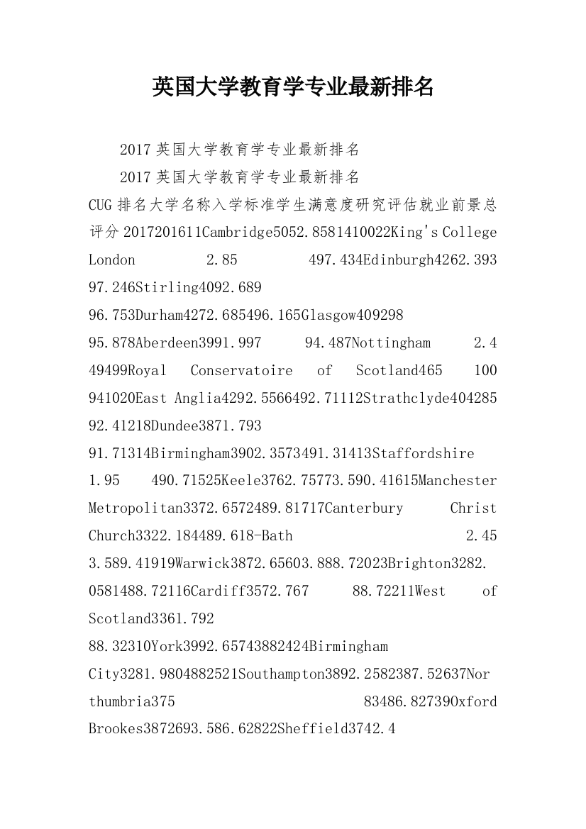 英国大学教育学专业最新排名