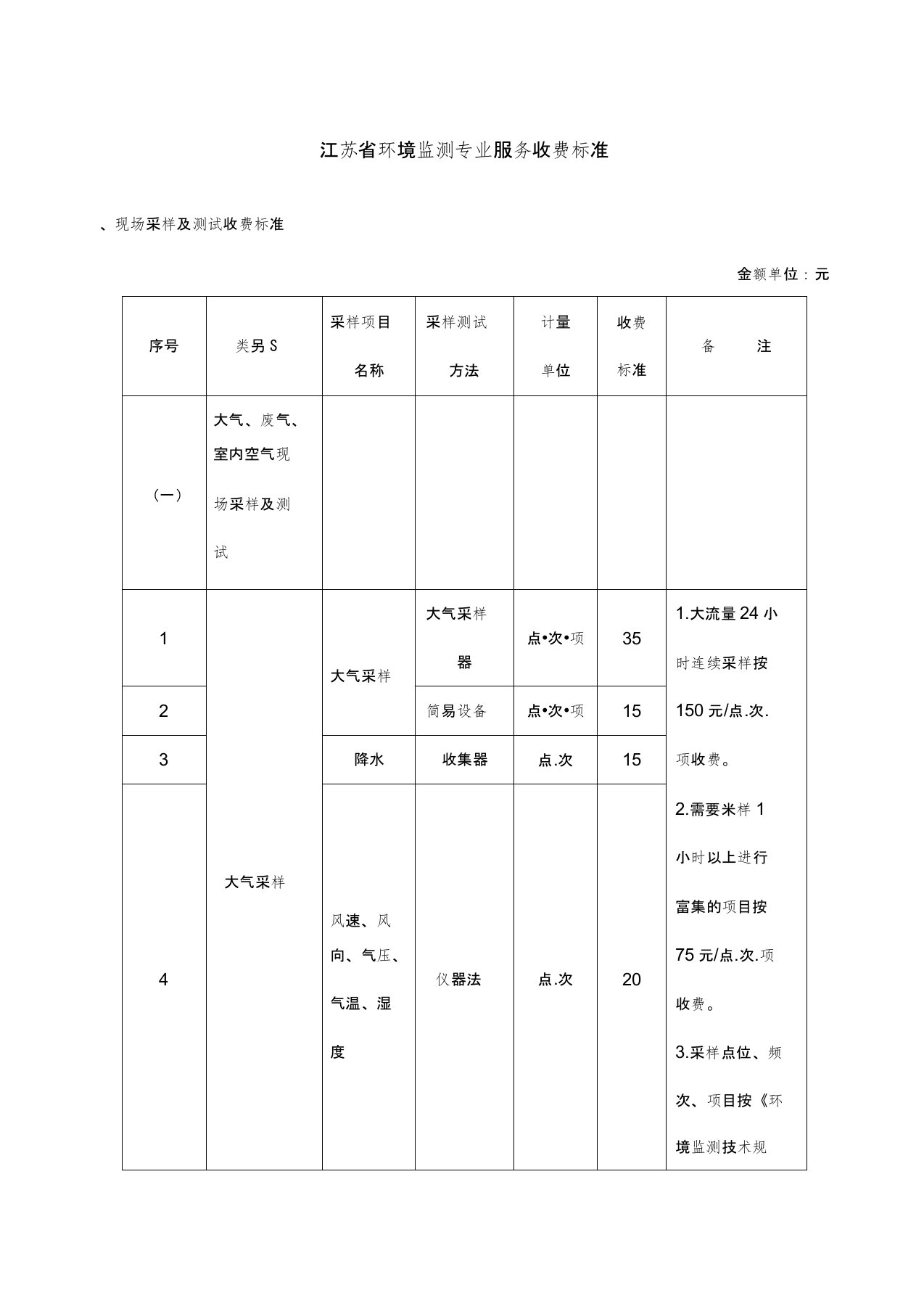 环境监测收费标准苏价费