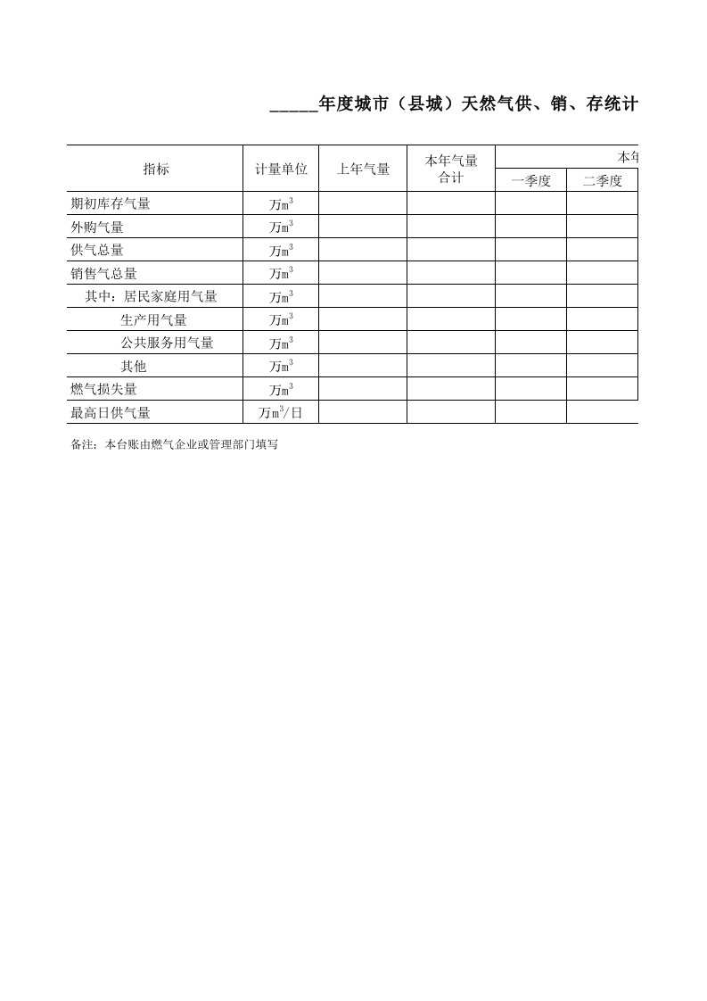 3-2天然气台账