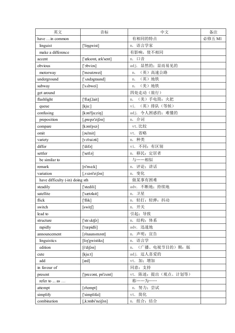 外研版英语必修五单词表(带音标)