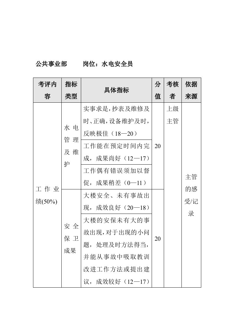 生产管理--方圆公司公共事业部水电安全员